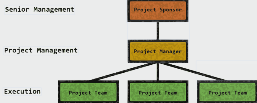 Hiérarchie administrative et fonctionnelle